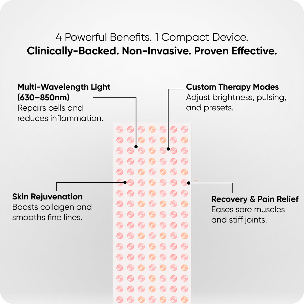 Infraredi Pro Max 2.0